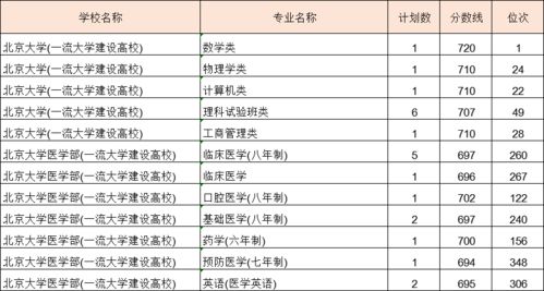 浙江考生如何备战清北浙？高考查分与志愿填报全攻略