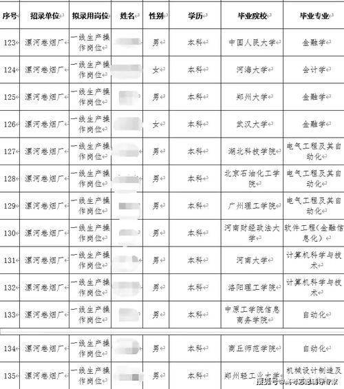 名校毕业生择业新趋向 为何青睐烟草行业，及对中高考志愿填报的启示