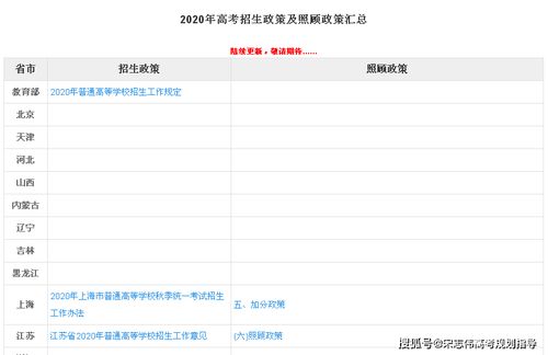 高考志愿填报必读 2020年招生政策与照顾政策查询全指南及专家咨询建议