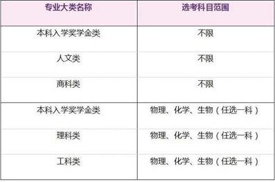 名校来了 香港中文大学计划招生300人，提前批次录取助力高考志愿填报