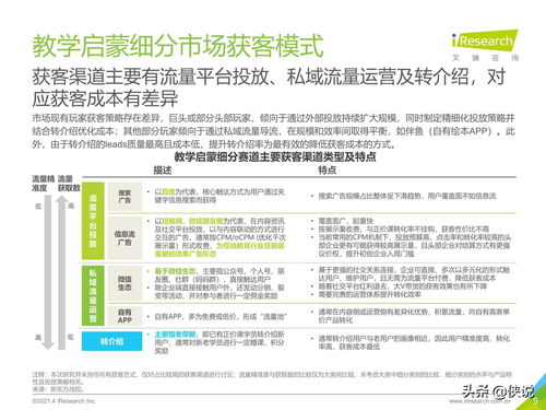 艾瑞咨询 2021年中国教育培训行业发展趋势报告（重点解读 中高考志愿填报咨询）