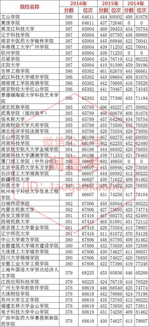 三年大数据助力福建中高考志愿填报 科学参考与精准决策